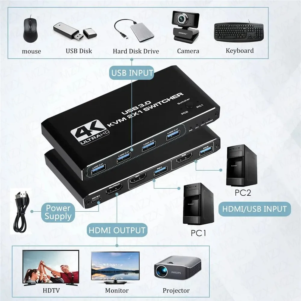 Switch KVM 4K 60Hz, Hub USB 3. - Gaming Accessories Rack avaliação e preço